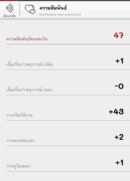 ความสัมพันธ์